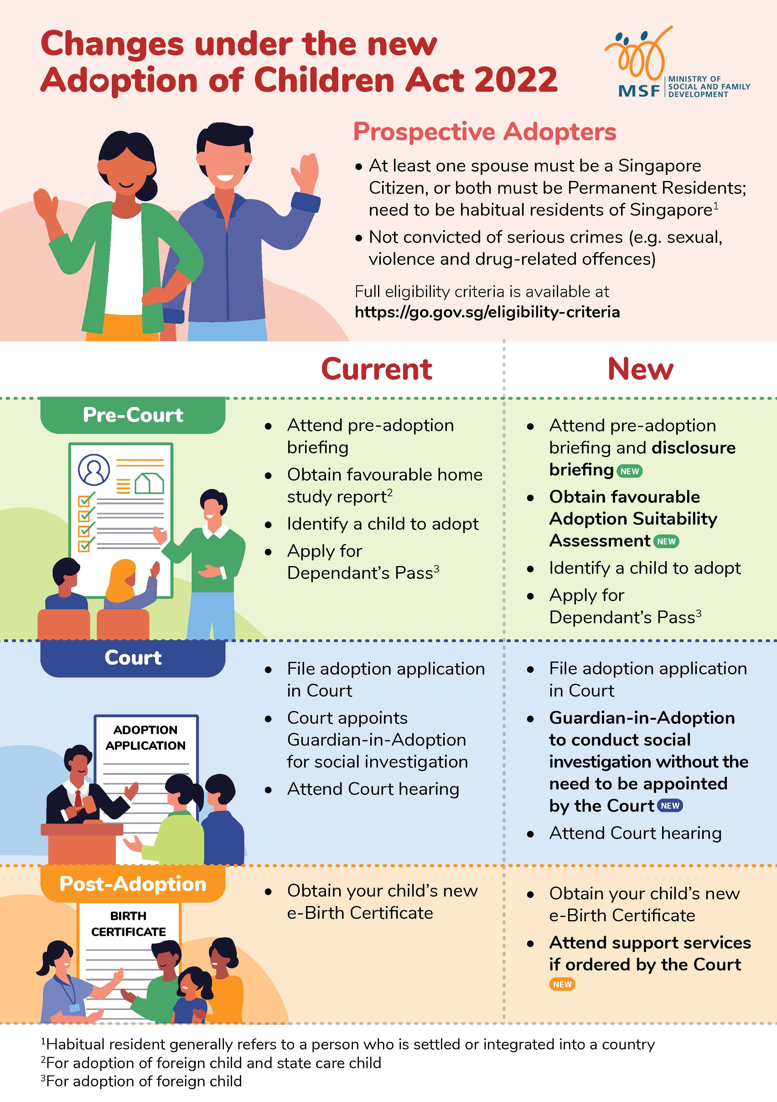 Msf Aca Infographic Digitize 210923
