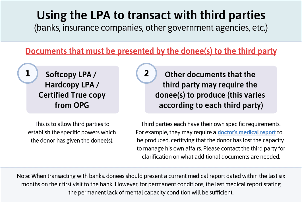 Using the Lpa