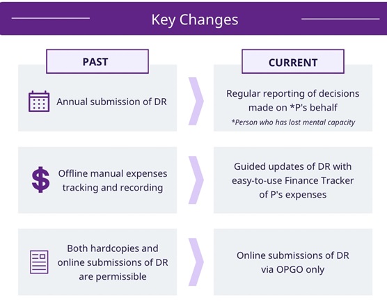 Key Changes.tmb E 556 1389