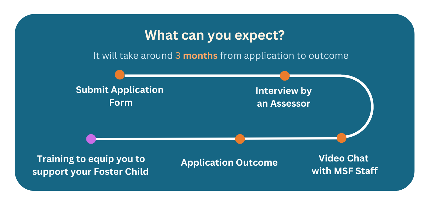 Apply To Be A Foster Parent