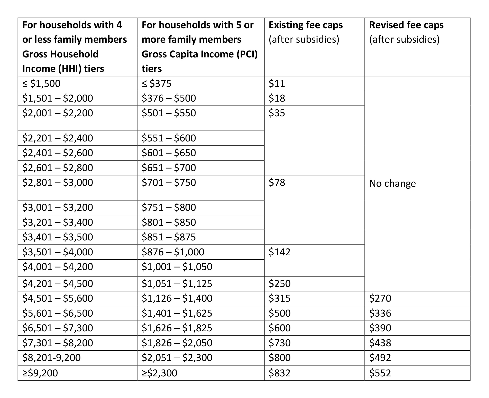 Support for Parents and Families - Table 3