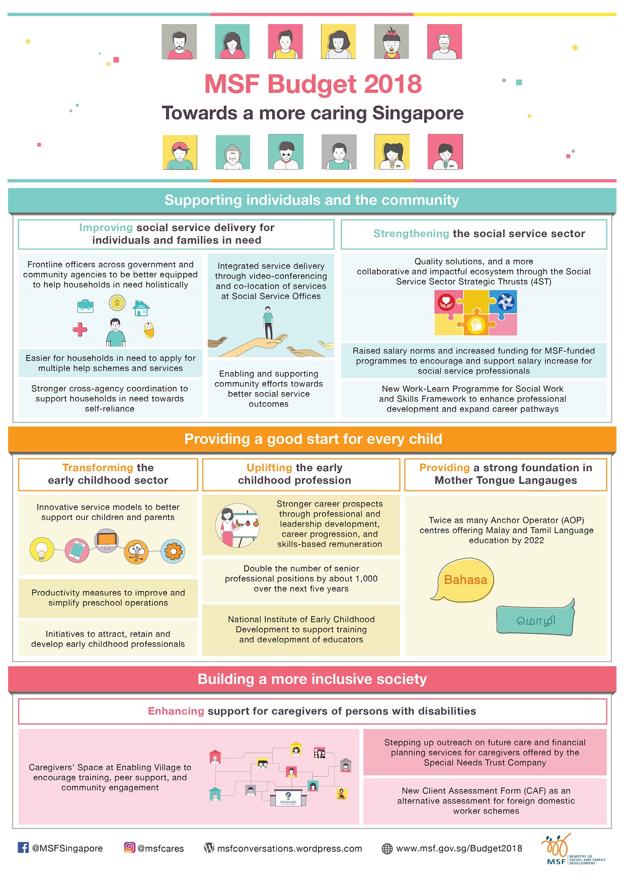 budget-2018_inforgraphic