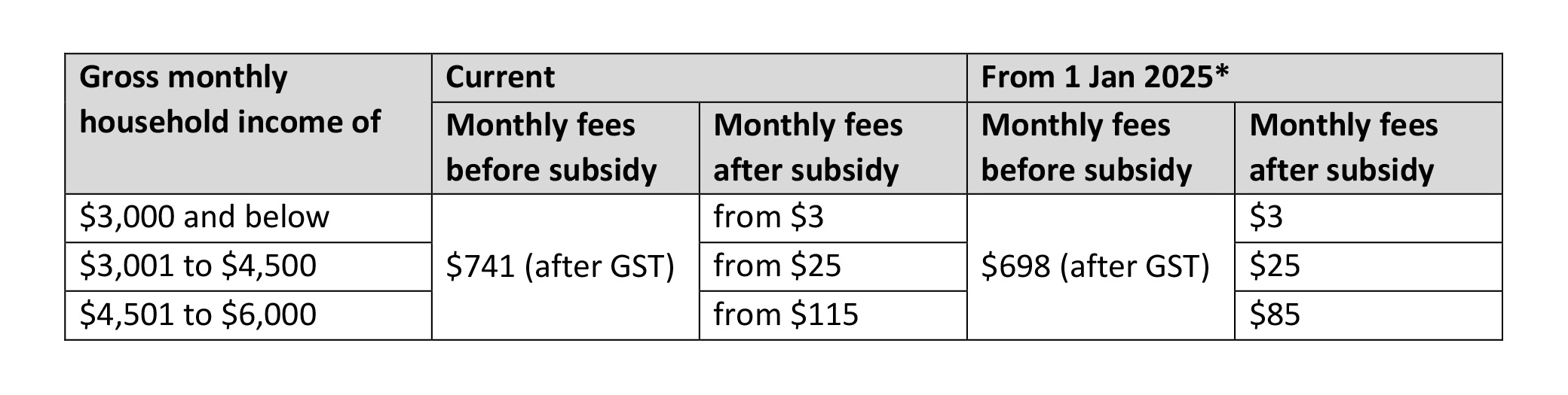 Support for Lower-income Families - Table 4