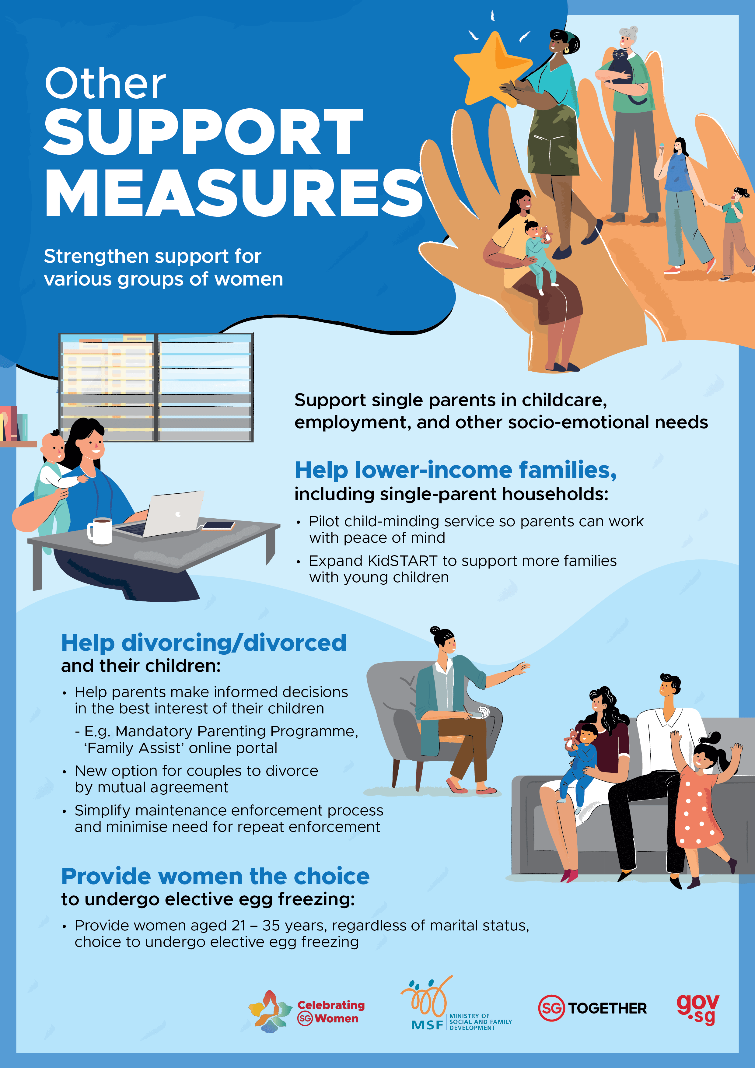 CSGW Infographic 5 - Other Support Measures