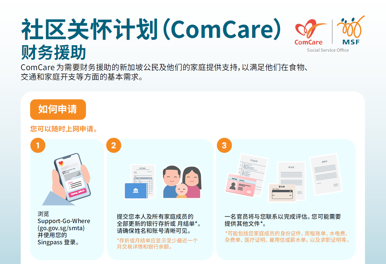 ComCare Financial Assistance Chinese infographics