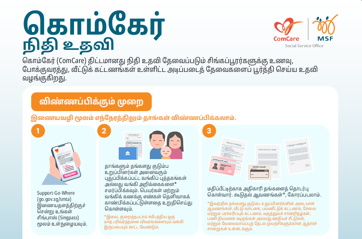 Comcare infographics thumbnail Tamil