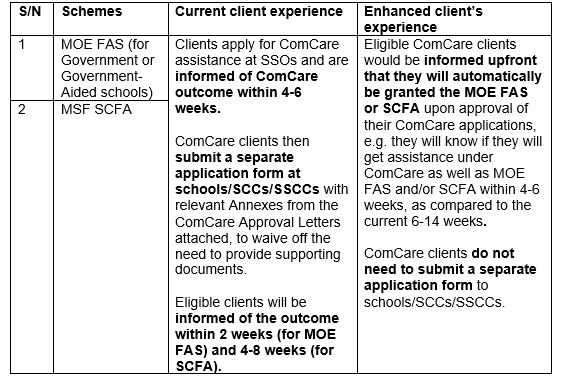 Enhanced-ComCare-Client-Experience