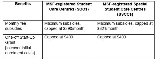 MSF-SCFA-Assistance