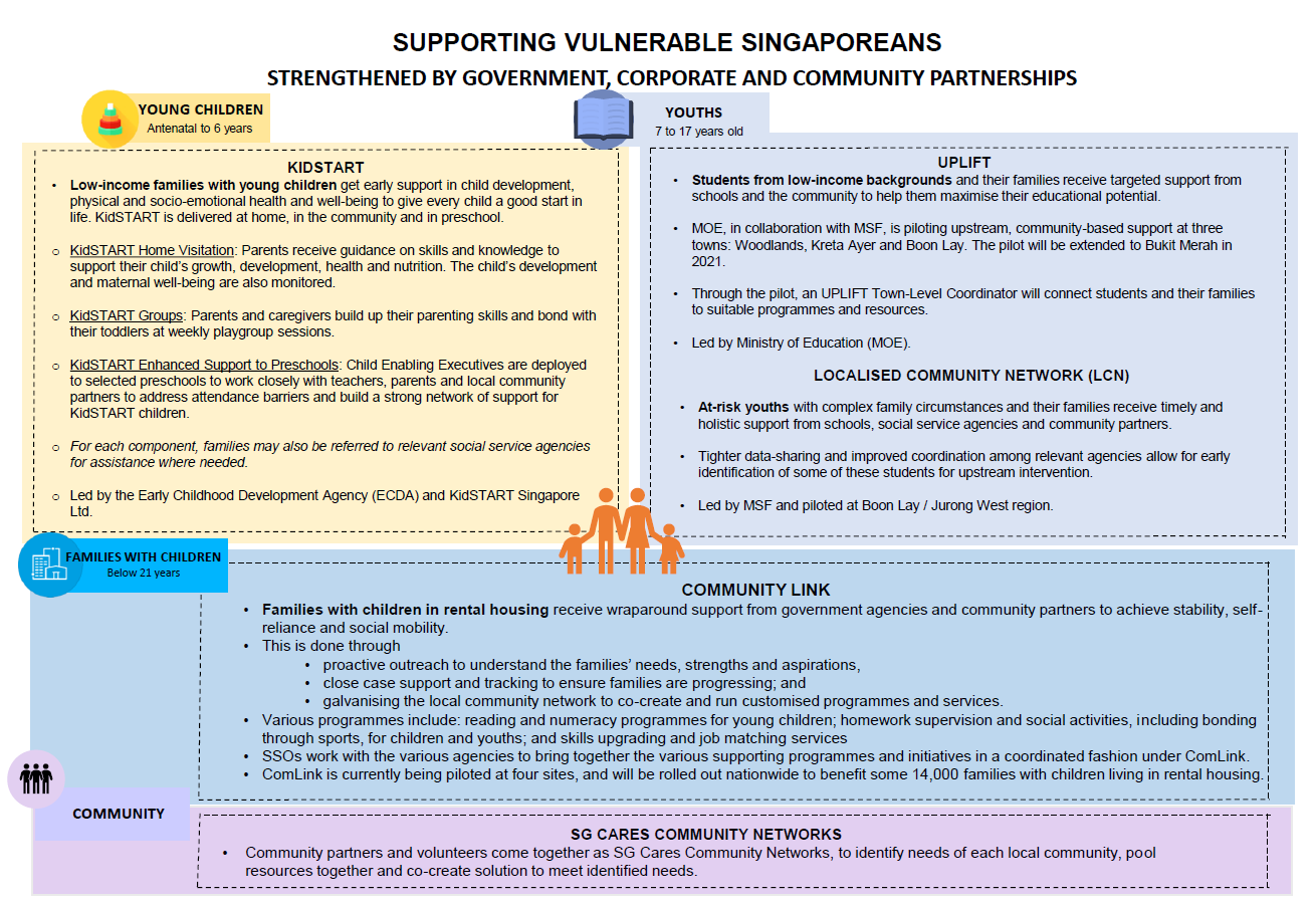 Supporting-Vulnerable-Singaporeans-Strengthened-by-Government-Corporate-and-Community-Partnerships