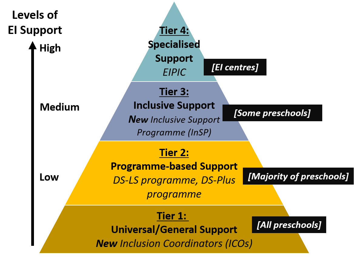 Tiered_Framework_for_an_Inclusive_Preschool_Sector