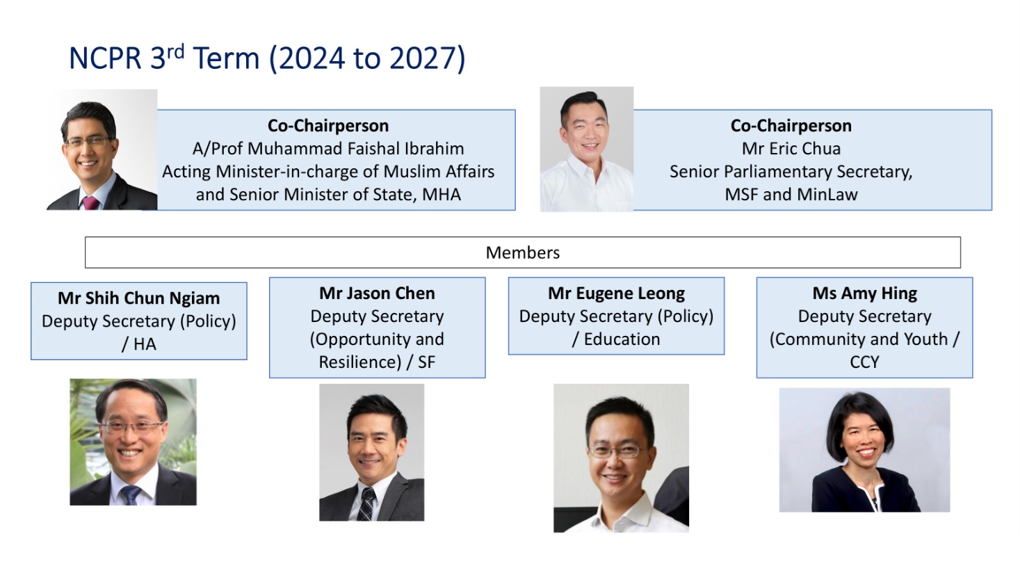 NCPR 3rd Term (2024-2027)