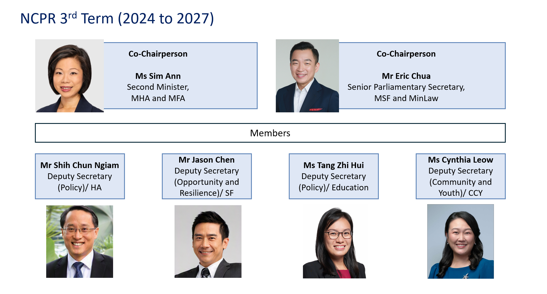 NCPR 3rd Term Members