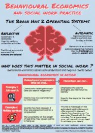 Practice Issues Infographic