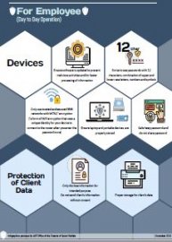 Practice Issues Infographic