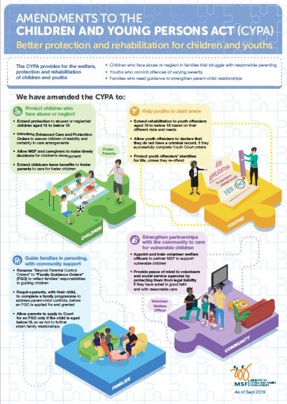 Children and family Infographic