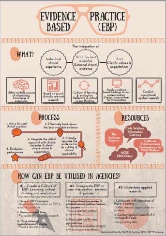 Fundamentals of social work Infographic