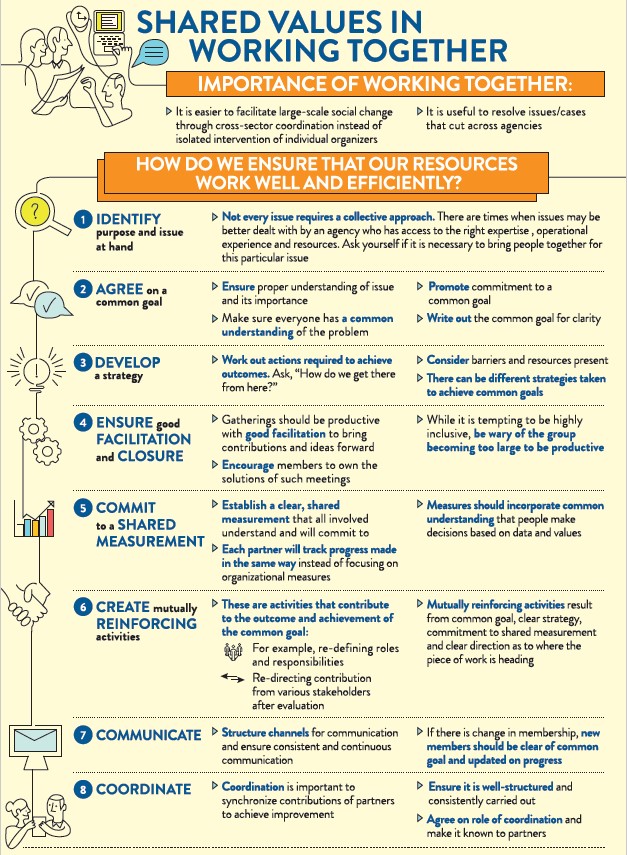 Fundamentals of social work Infographic