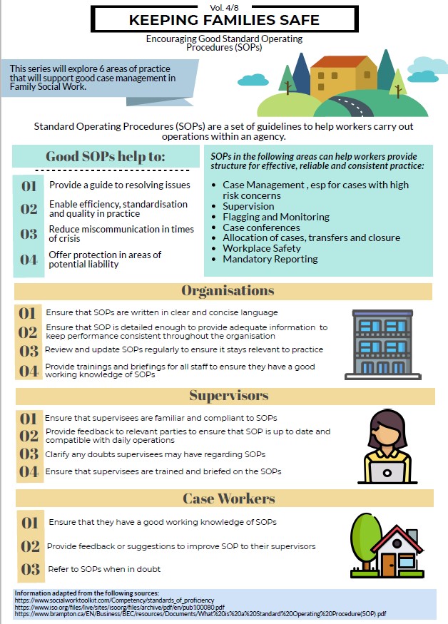 Practice Issues Infographic