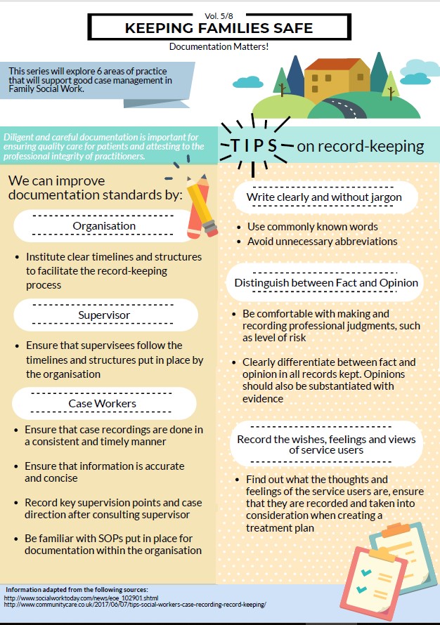 Fundamentals of social work Infographic