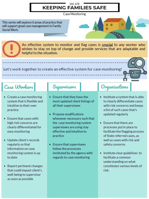 Practice Issues Infographic