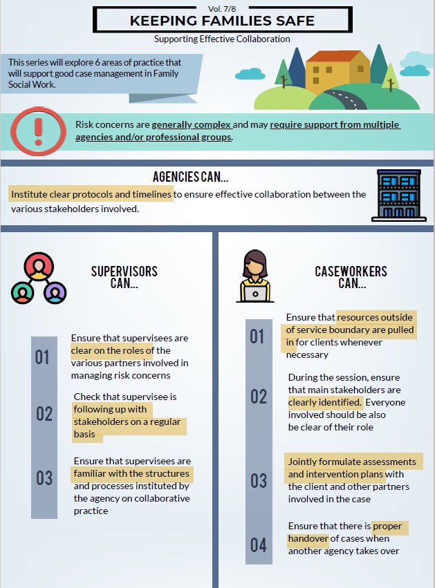 Practice Issues Infographic