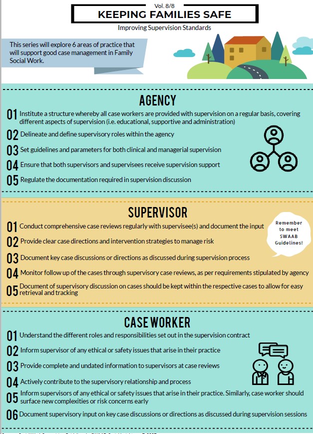 Fundamentals of social work Infographic