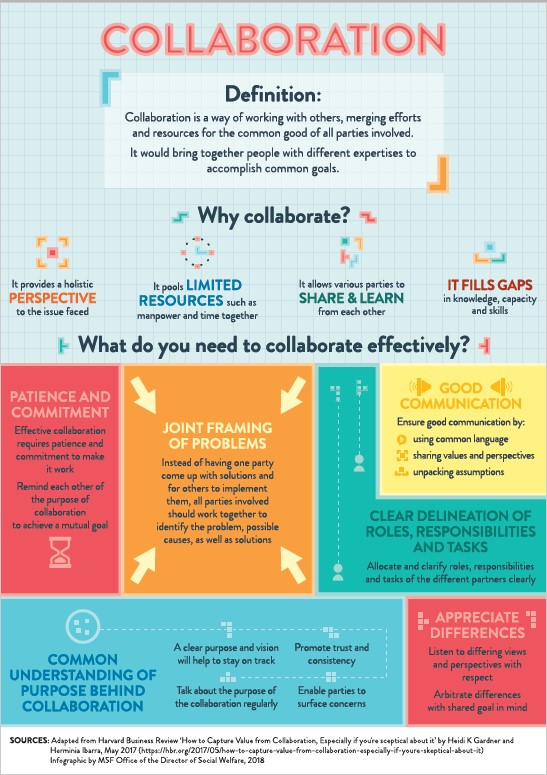 Fundamentals of social work Infographic