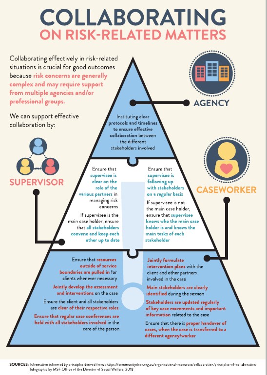 Practice Issues Infographic