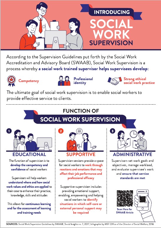 Fundamentals of social work Infographic