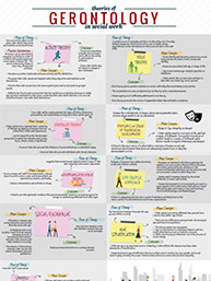Theories PDFs