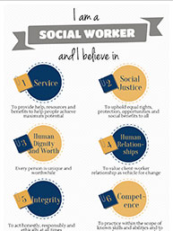 Fundamentals of social work Infographic