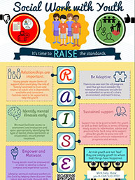 Practice Issues Infographic