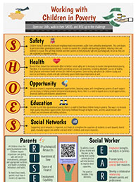 Fundamentals of social work Infographic