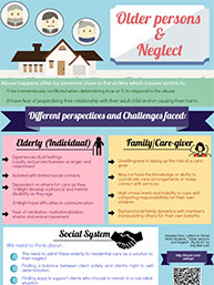 Children and family Infographic
