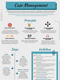 Fundamentals of social work Infographic
