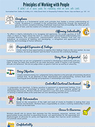 Fundamentals of social work Infographic