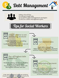 Practice Issues Infographic