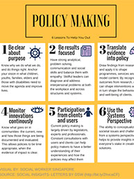 Fundamentals of social work Infographic