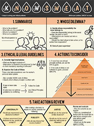 Fundamentals of social work Infographic