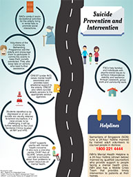 Practice Issues Infographic