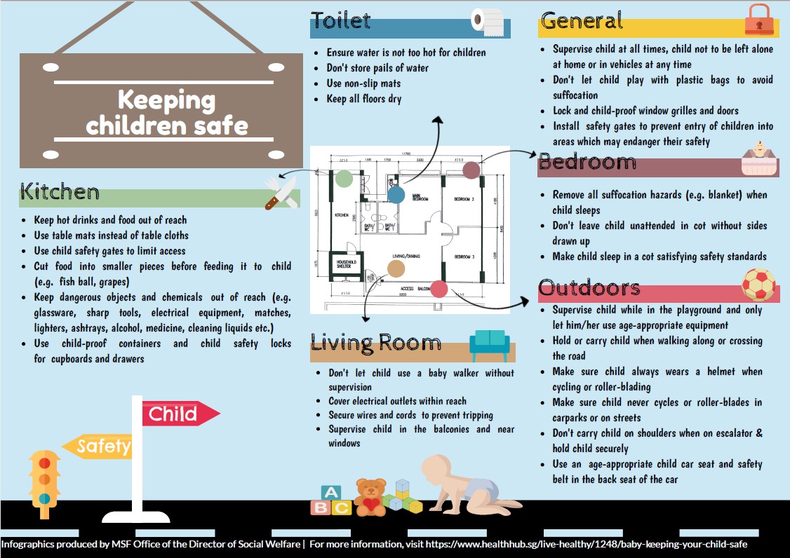 Children and family Infographic