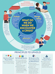 Practice Issues Infographic