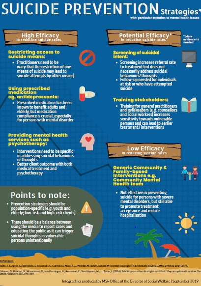 Practice Issues Infographic