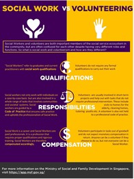 Fundamentals of social work Infographic