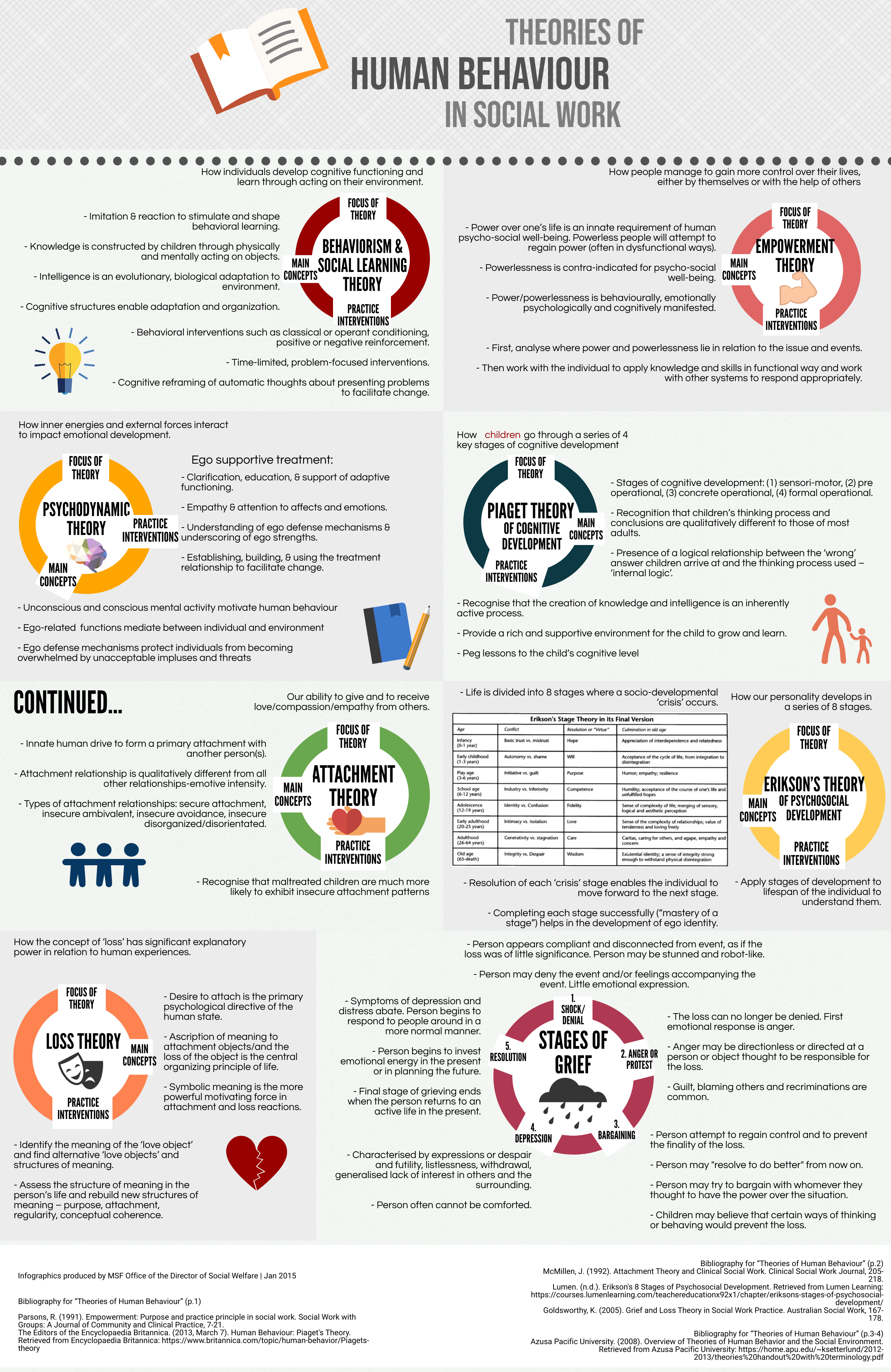 Fundamentals of social work Infographic