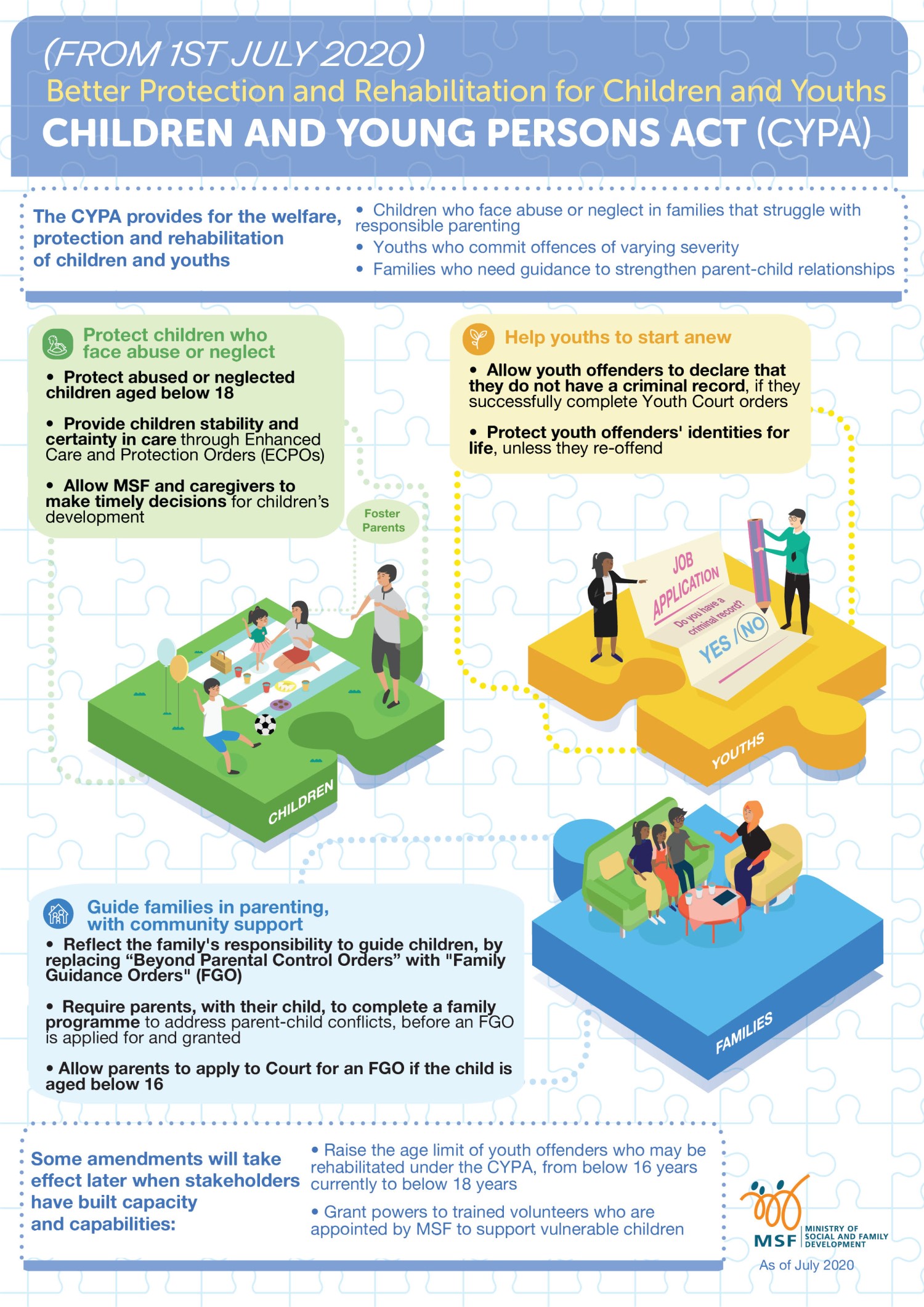 Children & Young Persons Act Amendments