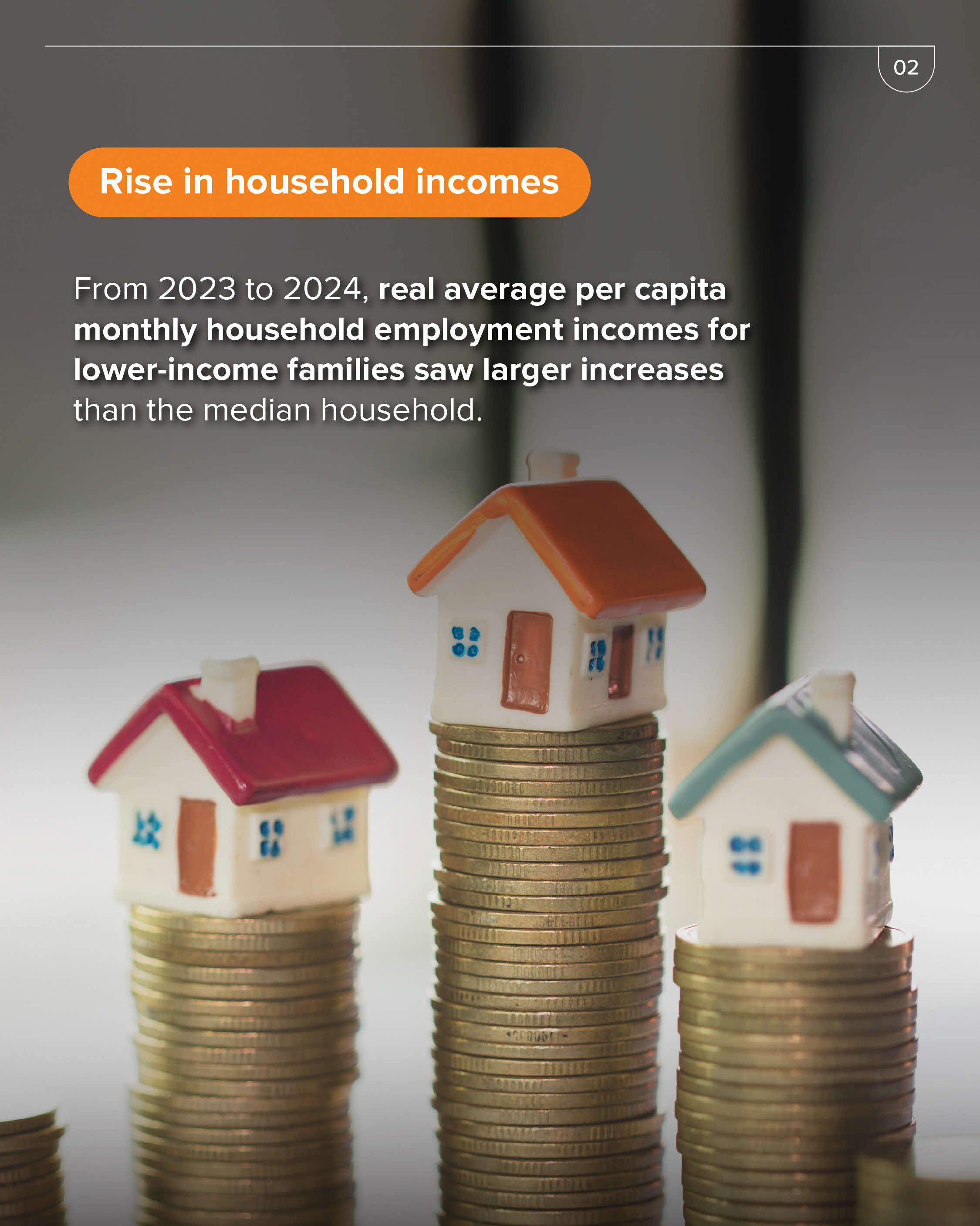 Rise in household incomes