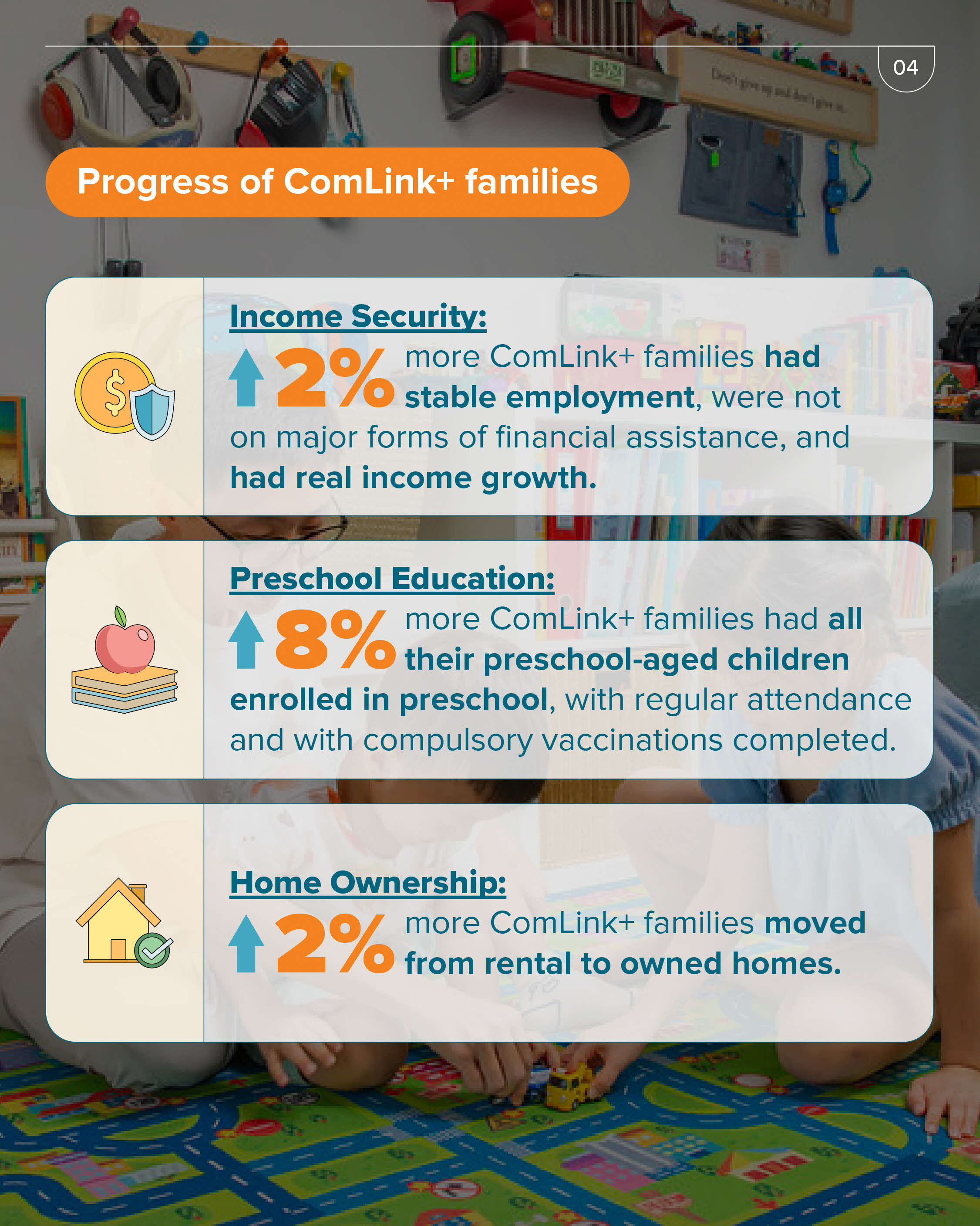 Progress of Comlink+ families
