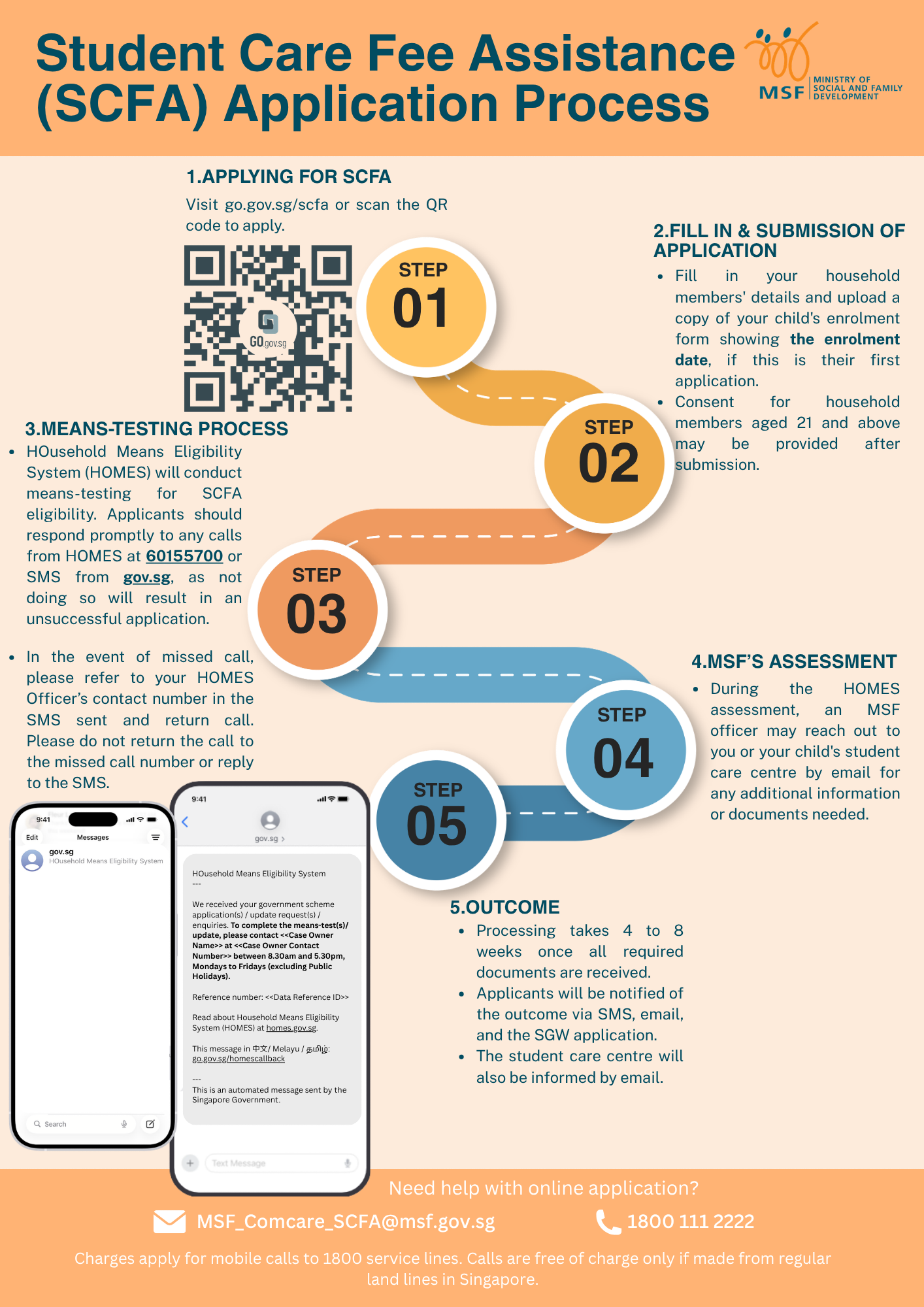 SCFA Infographic - Application Process