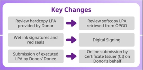 CI_Changes Key changes for the LPA certification process in OPGO